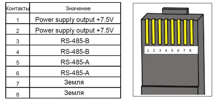 Распиновка разъема RS-485 контроллеров Epsolar / Epever